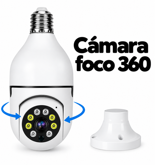 Presentación de la cámara foco de 360 grados